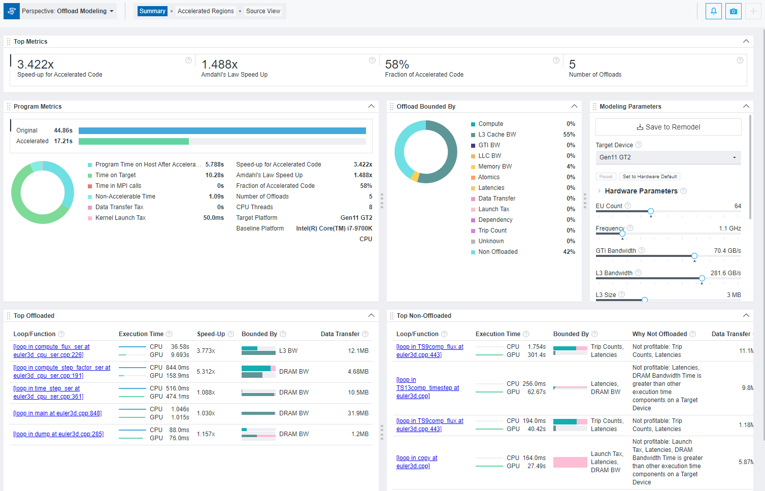 オフロードのモデル化パースペクティブのサマリーレポートの例