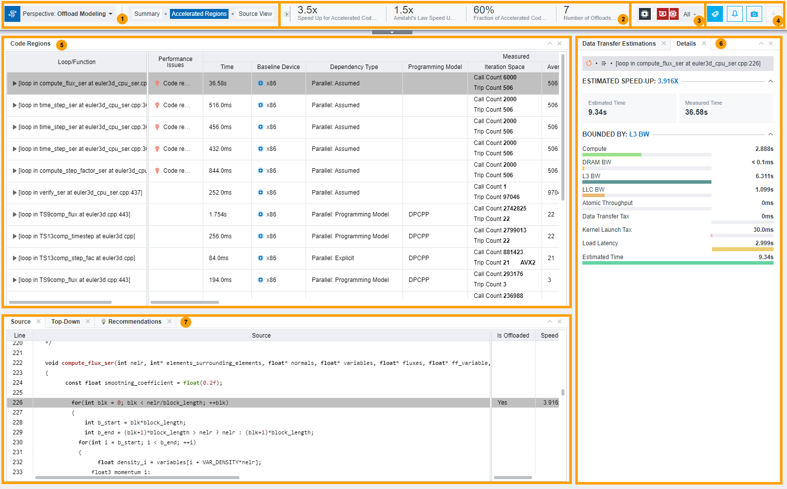 オフロードのモデル化レポートの概要