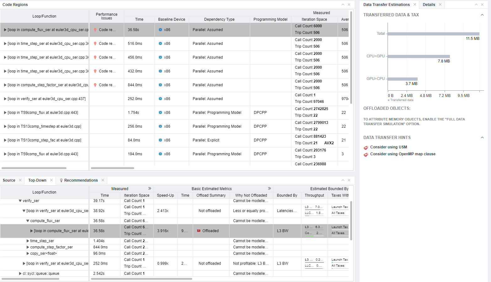 データ転送とコストの予測を含む高速化された領域レポートの例 (オフロードのモデル化パースペクティブ)