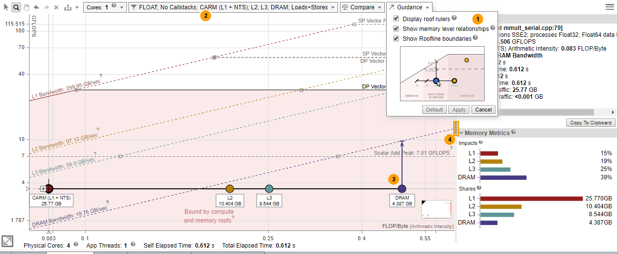 インテル® Advisor のメモリーレベルのルーフライン・グラフ
