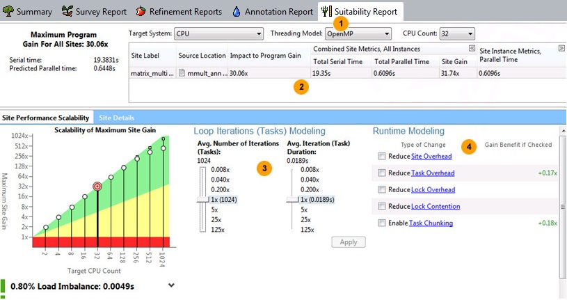 ターゲットシステムが CPU の場合のスータビリティー・レポートの例
