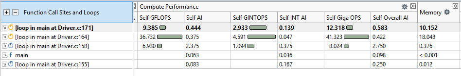 サーベイレポートの計算パフォーマンス・カラム (ベクトル化のパースペクティブ)