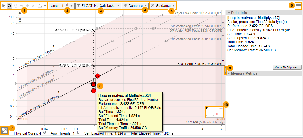 インテル® Advisor のキャッシュを意識したルーフライン・グラフ