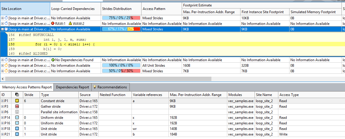 メモリー・アクセス・パターンを含むリファインメント・レポートの例 (ベクトル化のパースペクティブ)