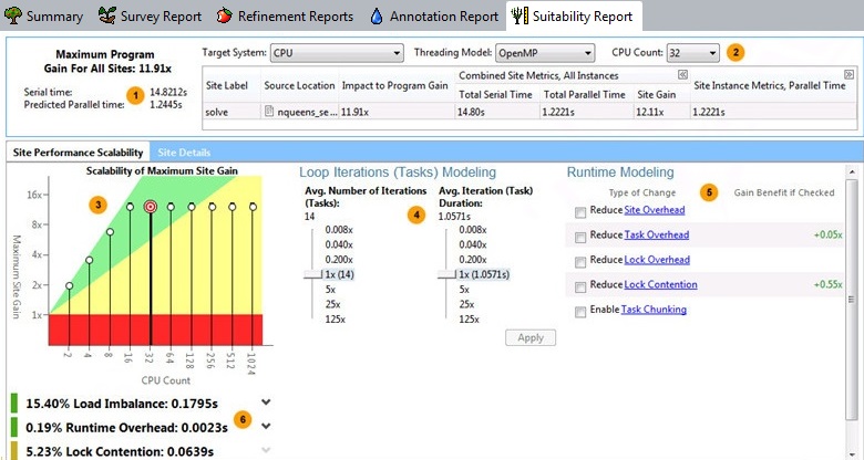 ターゲットシステムが CPU の場合のスータビリティー・レポートの例