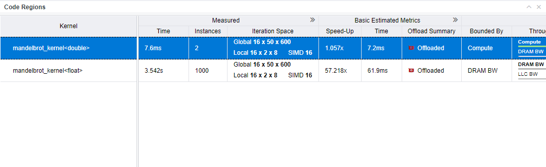 GPU - GPU 間のオフロードのモデル化レポート