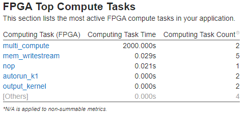 FPGA の上位計算タスク
